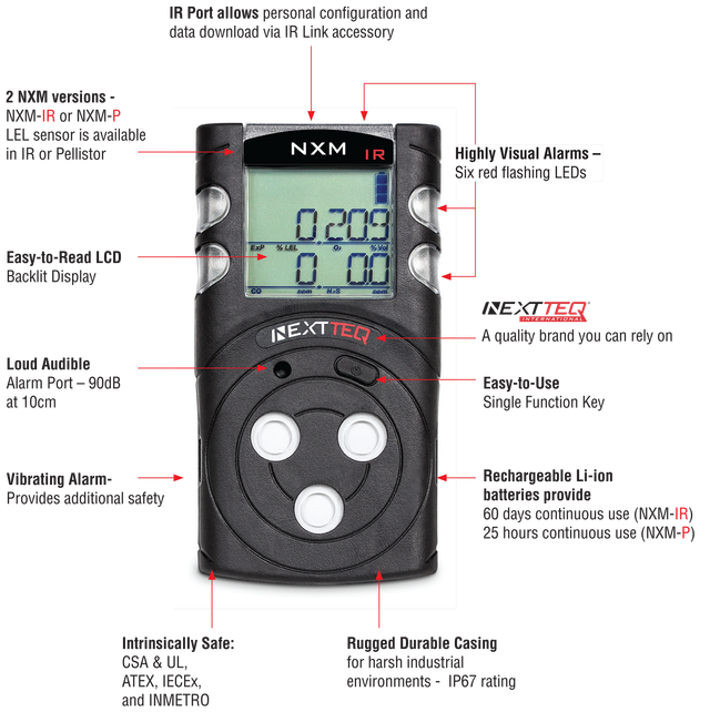 NXM Multi Gas Detectors | Nextteq International